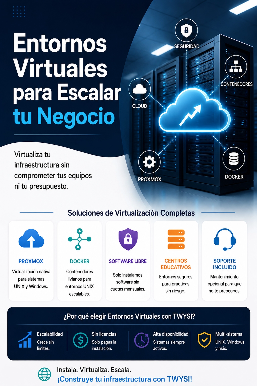 Entornos virtuales